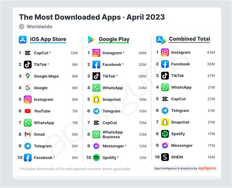 Who knew, when Google launched Android 13 years ago, that there would be this. . Best apps to download
